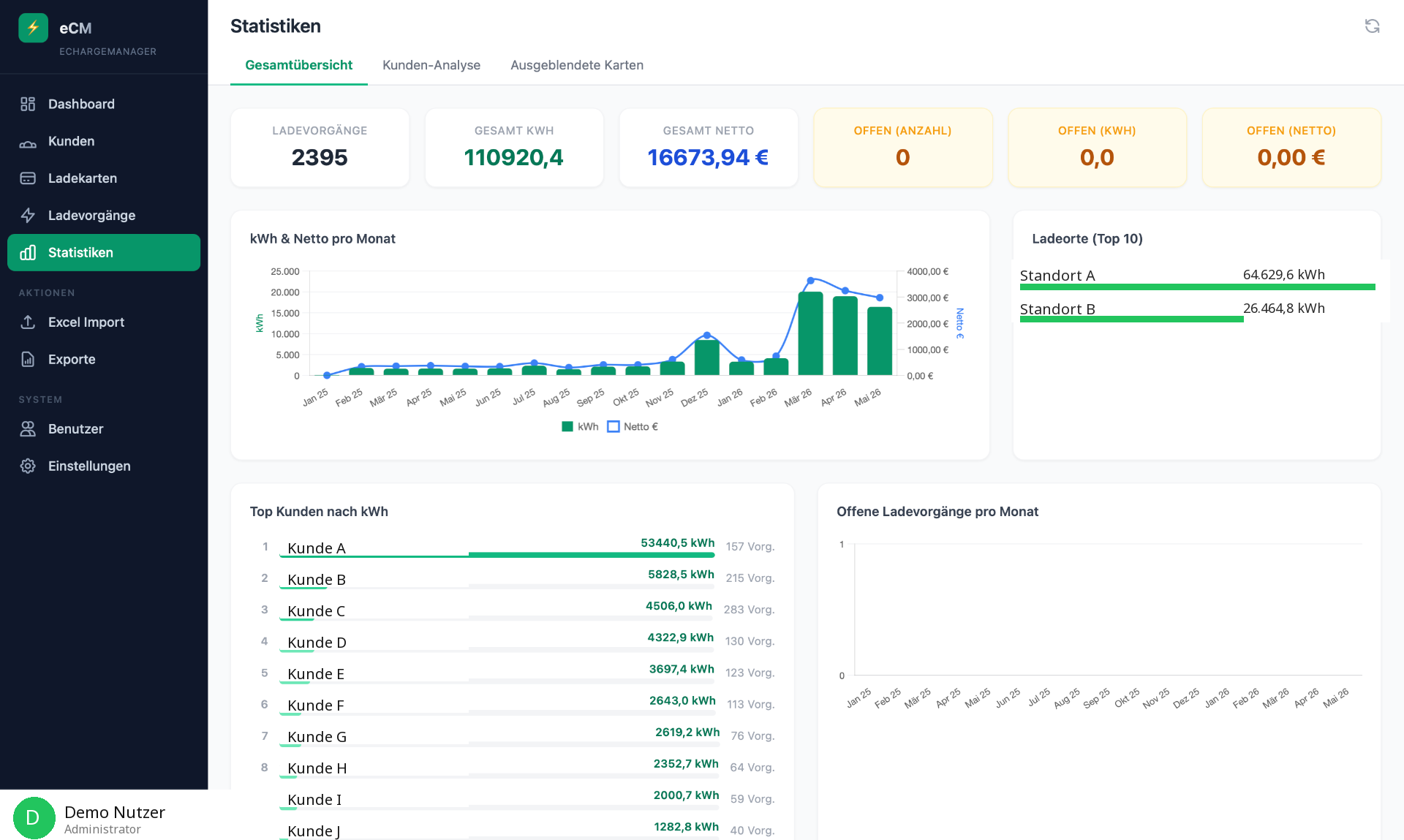 echargemanager.local